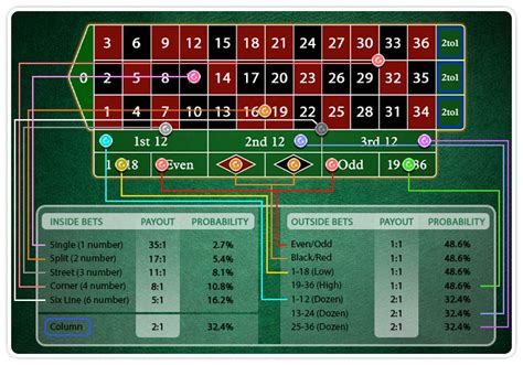 roulette payouts
